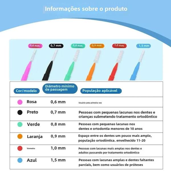 Imagem de 20 Escovas Interdentais Ortodônticas Retas - Para Limpeza de Dentes e Espaços Interdentários