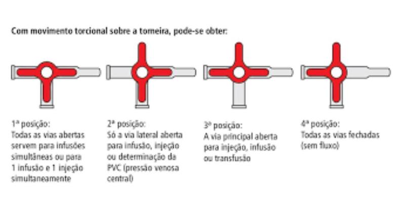 Imagem de 20 Torneiras De 3 Vias Luer Lock Descartável Estéril Terapia Intravenosa 