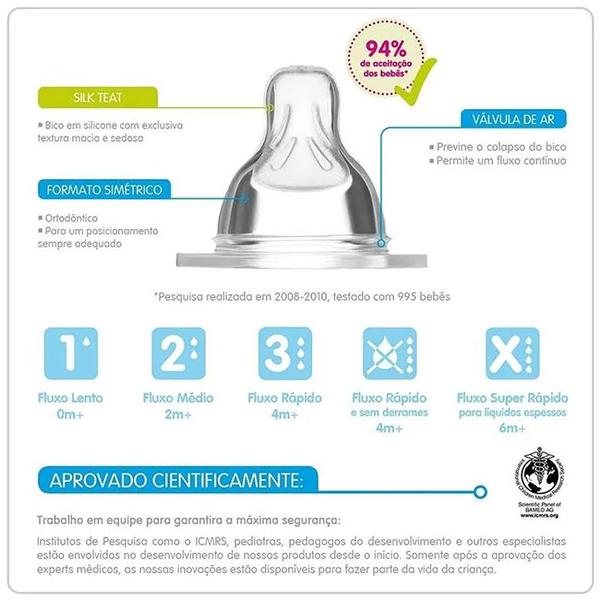 2un Bico Mamadeira Nº 2 Ortodôntico Fluxo Médio 2+ Meses - Mam Imagem de 2un Bico Mamadeira Nº 2 Ortodôntico Fluxo Médio 2+ Meses - Mam