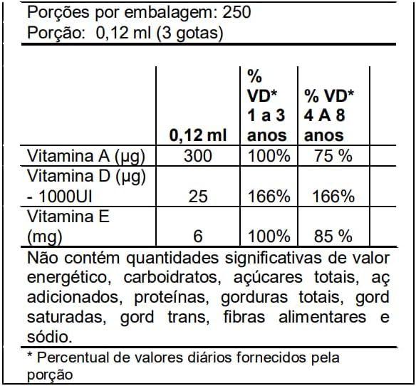 Imagem de 2x ADE-TRIX KIDS (Vitamina A, D e E) Sabor Morango 30ml Flora Nativa