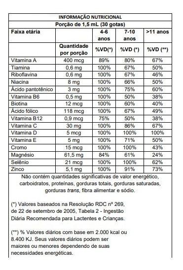 Imagem de 2x Super Ômega 3 + 2x Imunese Kids 16 Vitaminas- Ekobé Kids