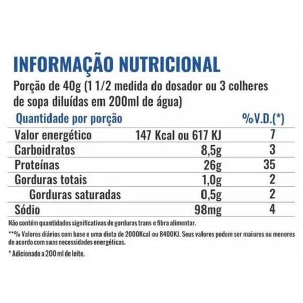 Imagem de 2x Whey Protein Isolado Mix Refil 900g - Profit - Chocolate ao Leite