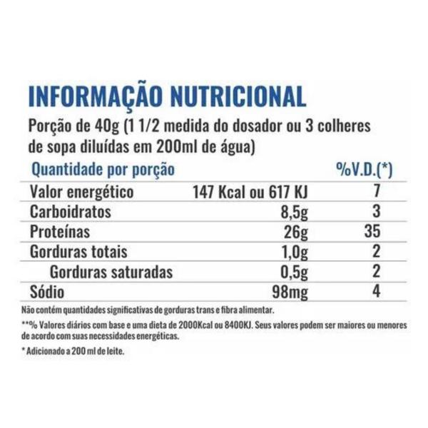 Imagem de 2x Whey Protein Isolado Mix Refil 900g - Profit - Torta de Limão