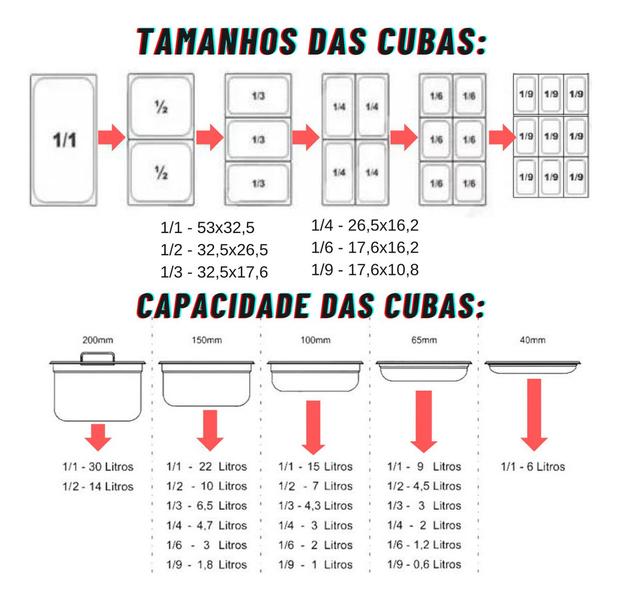 Imagem de 3 Cubas Gastronômicas Aço Inox Gn 1/1 15 / 4,5 / 1,5 Litros