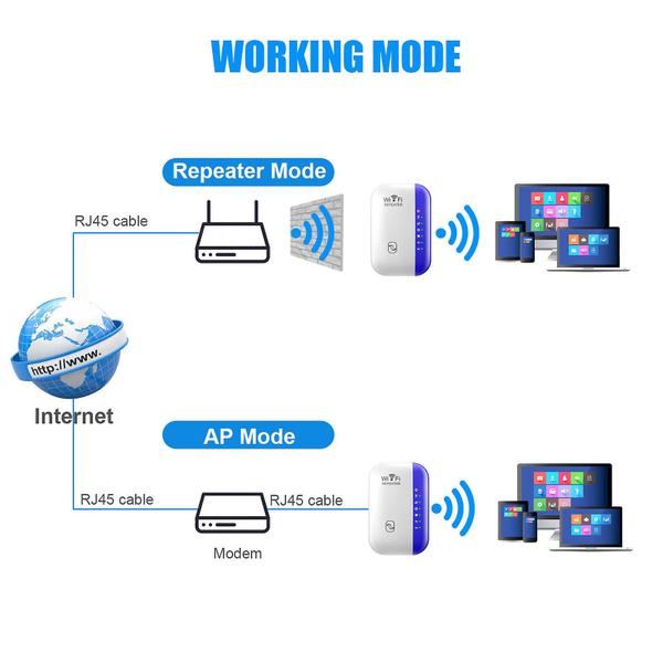 Imagem de 300mbps Mini Wifi Booster Wifi Range Extender Internet Booster Router Amplificador repetidor sem fio