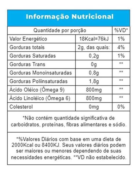 Imagem de 3x Óleo De Cártamo- 1000mg por Cápsula- 120 Caps. Global