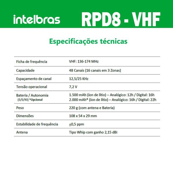 Imagem de 3X Radiocomunicador Profissional Intelbras Rpd8 Vhf 5 Watts