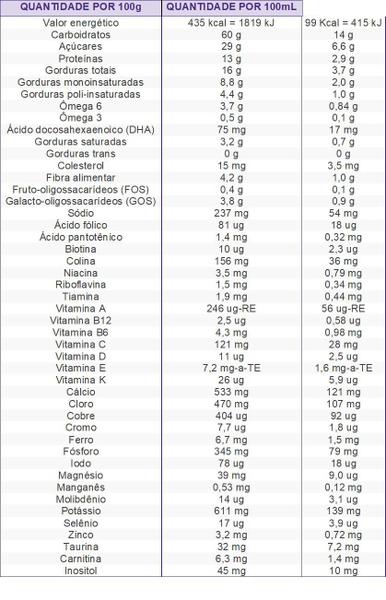 Imagem de 4 latas- Suplemento Infantil Em Pó Danone-Fortini Complete - Sabor Vitamina de FRUTAS- 800g 