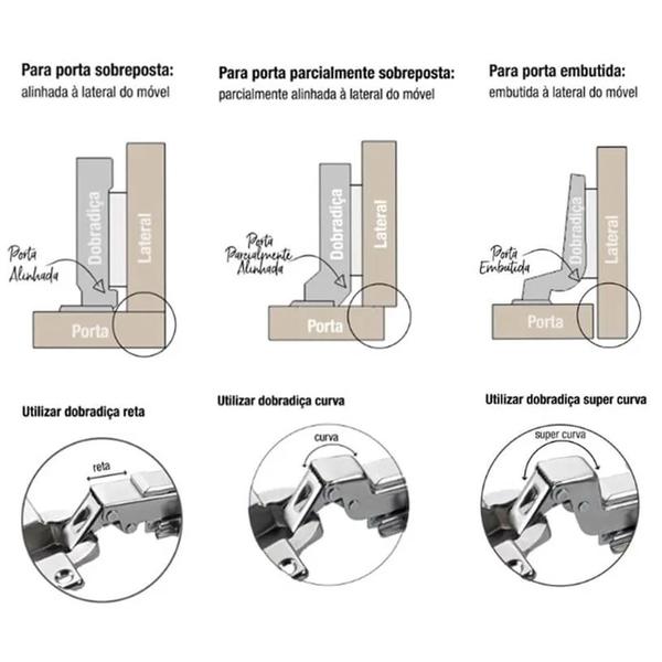 Imagem de 4pçs Dobradiças Super Curva Caneco Porta Armário Móveis 35mm