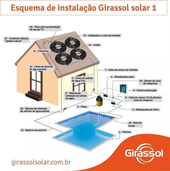 Imagem de 4X Placa De Aquecimento Solar Girassol G1 - Até 16 Mil Lts