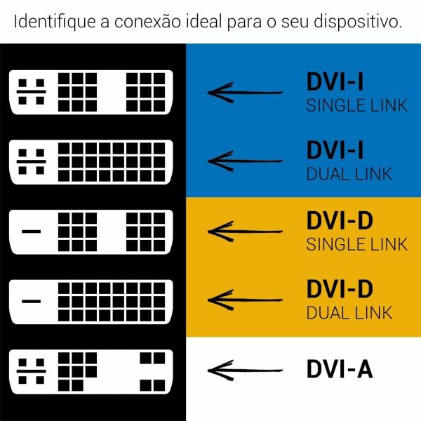 Imagem de 50 Cabos Dvi D Hdmi Adaptador Cabo Trançado / Reforçado + Filtro