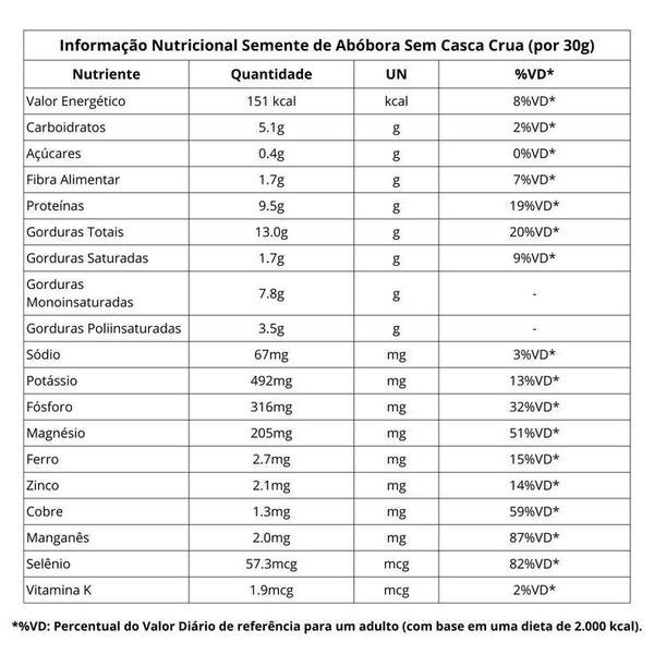 Imagem de 500g Semente Abóbora Sem Casca Crua Nutritiva Saudável Dieta