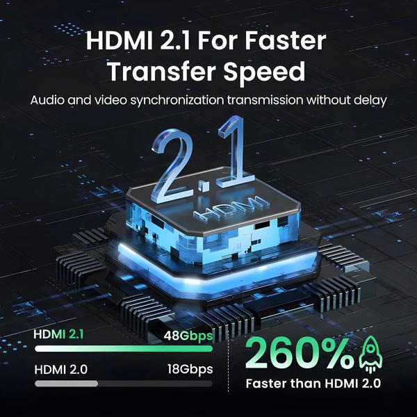 Imagem de 8K 60Hz 4K 120Hz UGREEN HDMI 21 Splitter Switch 2 Em 1 Saída Para TV Xiaomi Xbox Series X PS5