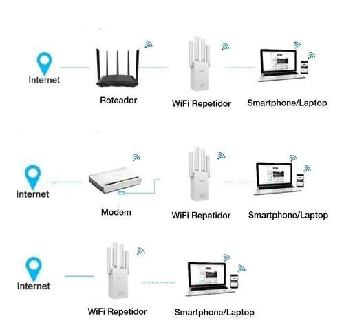 Imagem de A Solução Definitiva para sua Conexão Wi-fi com Repetidor Wifi Roteador 4 Antenas