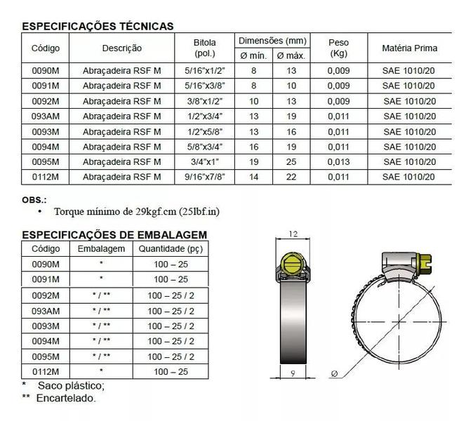 Imagem de Abraçadeira RSF Rosca Sem Fim M 9mm A Inca 3/8X1/2" 100 pçs