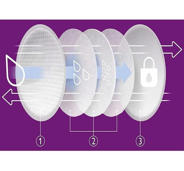 Imagem de Absorvente Descartável Para Seios 4 Cx - Philips Avent