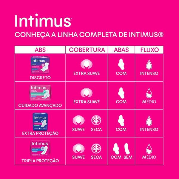 Imagem de Absorvente Intimus Gel Tripla Proteção Seca Com Abas 32 Unidades