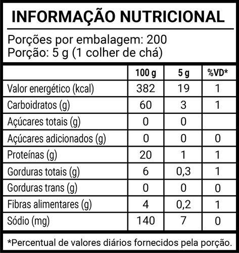 Imagem de Açafrão Raiz em Pó 1kg Sabor Verde