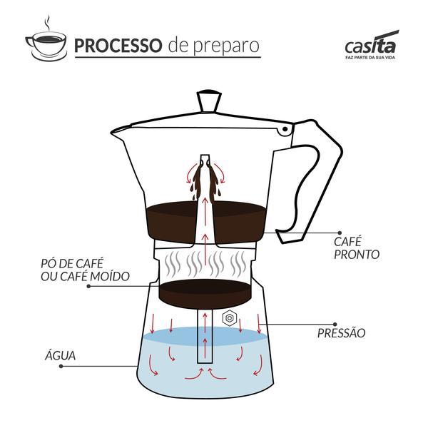 Imagem de Acessório Cozinha Cafeteira Italiana Alumínio 450 Ml Manual