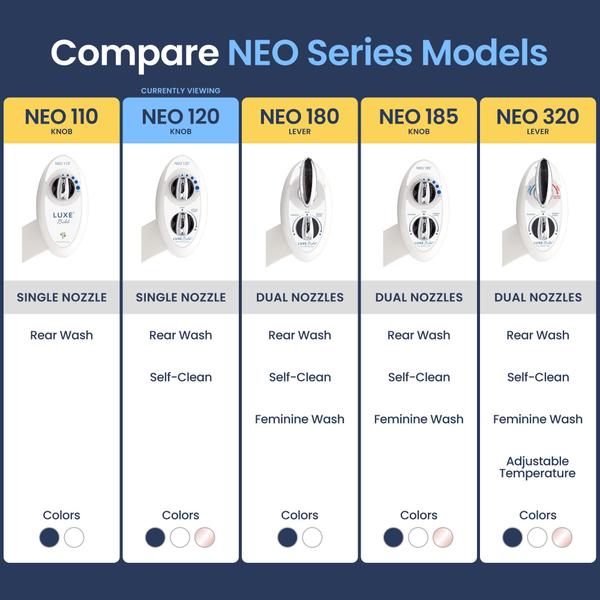 Imagem de Acessório para bidê Bidet LUXE Bidet NEO 120 Bocal autolimpante