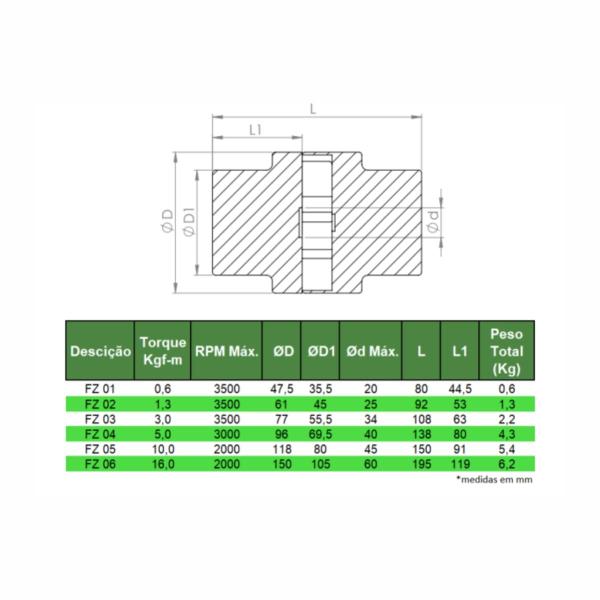 Imagem de Acoplamento fz az cn mm gm am 02