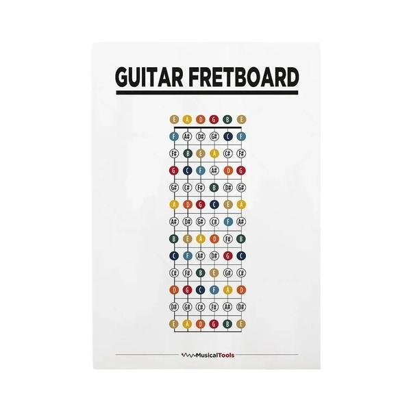 Imagem de Acordes De Guitarra Balanças De Piano Fretboard Notas Círculo Quinta Música Educação Arte Da Parede