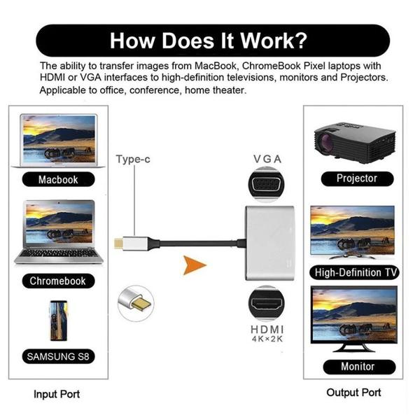 Adaptador 2 em 1 Tipo C Para Hdmi Vga Celular - knup Imagem de Adaptador 2 em 1 Tipo C Para Hdmi Vga Celular