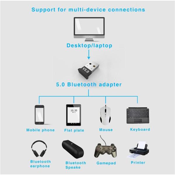 Imagem de Adaptador Bluetooth 5.0 Usb Receptor Plug and Play Para PC E Notebook