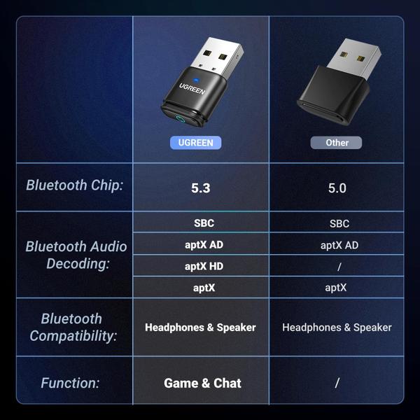 Imagem de Adaptador Bluetooth 5.3 UGREEN C81 para PS5 com transmissor APTX