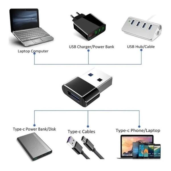 Imagem de Adaptador Conector Plug Usb Tipo C Fêmea X Usb 2.0 Macho Otg