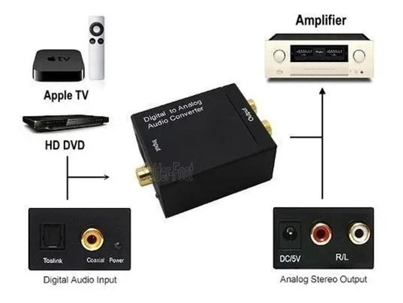 Adaptador Conversor Ótico Toslink E Coaxial Digital Para Rca - NewGold Imagem de Adaptador Conversor Ótico Toslink E Coaxial Digital Para Rca
