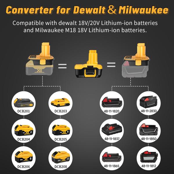 Imagem de Adaptador de bateria Kareect DM18D para DeWalt 18V a 20V com USB