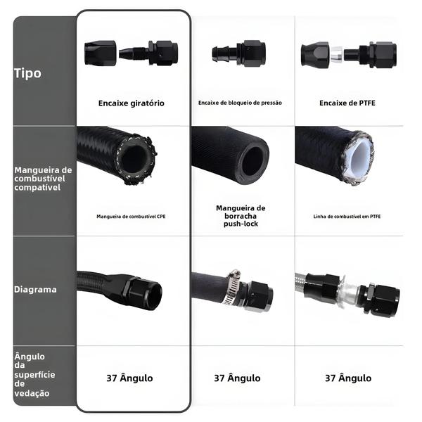 Imagem de Adaptador de Mangueira Giratório de Alumínio - An4, An6 e An8 - Vermelho e Preto