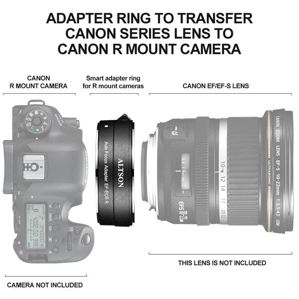 Imagem de Adaptador de montagem de lente VONOV EF/EF-S Lens para Canon EOS R RP R3 R5 R50 R6 R7 R8 R10