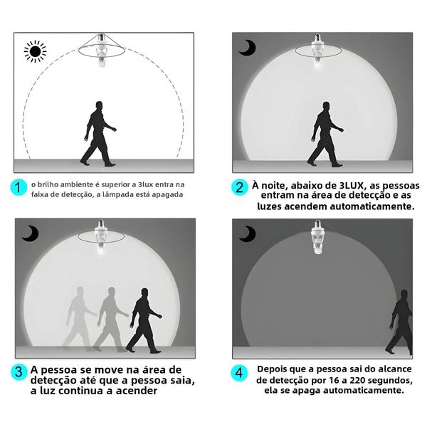 Imagem de Adaptador de Soquete E27 com Sensor de Movimento PIR - Interruptor de Luz 100-240V