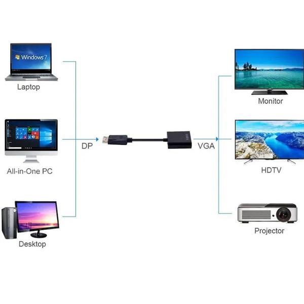 Imagem de Adaptador Display Portátil Para VGA 15cm ADAP0044