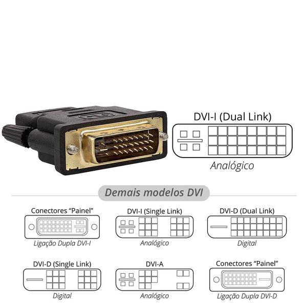 Imagem de Adaptador Dvi Para Hdmi Fêmea - Cirilo Cabos