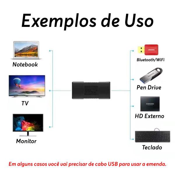 Imagem de Adaptador Emenda USB 3.0 Fêmea X Fêmea Alongar Cabo Prolongador Junção