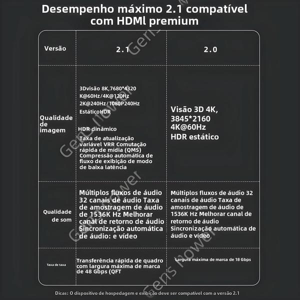 Imagem de Adaptador HDMI 90/270 Graus - Conversor Macho/Fêmea 8K