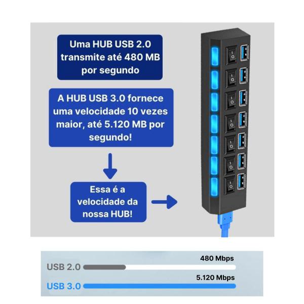 Adaptador Hub Usb 3.0 7 Portas Extensão Rápida Pendrive Not HD Mouse Régua USB Ultra Rápido Extensor USB 3.0 Com Led Indicador - Extensão USB Imagem de Adaptador Hub Usb 3.0 7 Portas Extensão Rápida Pendrive Not HD Mouse Régua USB Ultra Rápido Extensor USB 3.0 Com Led Indicador