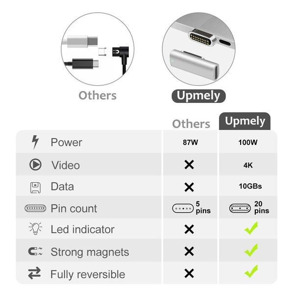 Imagem de Adaptador magnético USB tipo C 100W de alta velocidade para Pro