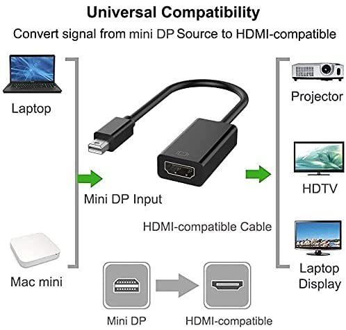 Imagem de Adaptador Mini Displayport Macho X Hdmi Femea 15Cm