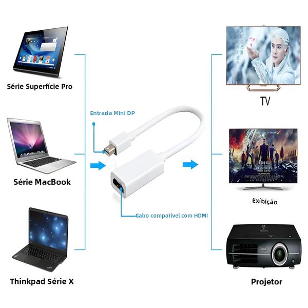 Imagem de Adaptador Mini DisplayPort para HDMI 4K 1080p - Conversor para MacBook Air e Pro