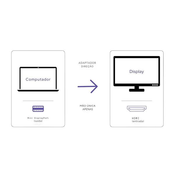 Imagem de Adaptador Mini DP HDMI 4K - Compatível Surface, AMD, NVIDIA