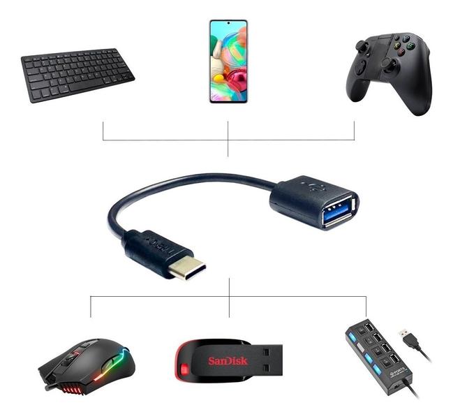 Adaptador Otg Tipo C Usb 3.0 Para Varios Aparelhos - Duda Store Imagem de Adaptador Otg Tipo C Usb 3.0 Para Varios Aparelhos