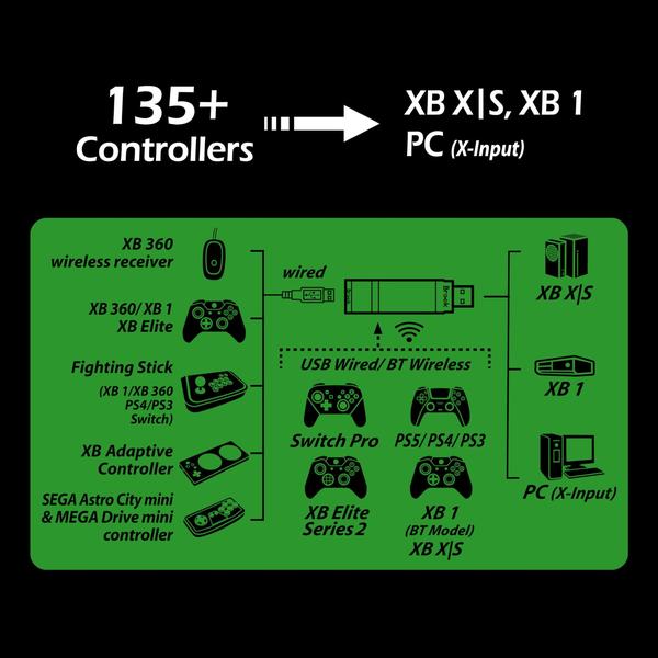 Imagem de Adaptador sem fio Brook Wingman XB 3 Converter Xbox Series X/S, Xbox One, PC