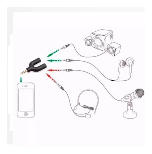 Imagem de Adaptador Splitter P2 X P3 Áudio E Fone Soundvoice Lite Ap3Y