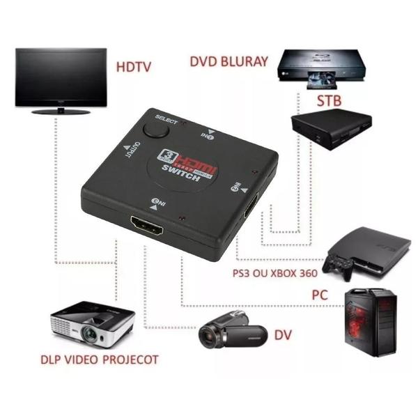 Adaptador Switch 3X1 Divisor 3 Portas Hdmi Para Tv Note Sh-01 - Lotus Imagem de Adaptador Switch 3X1 Divisor 3 Portas Hdmi Para Tv Note Sh-01