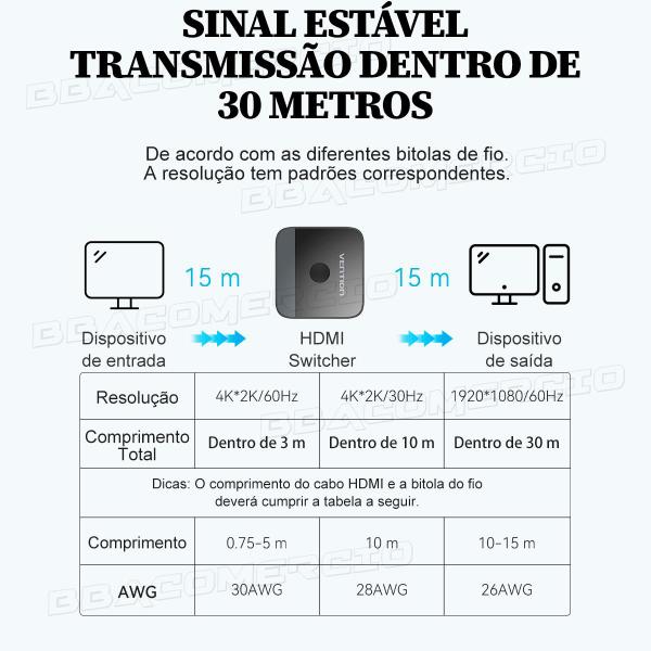 Imagem de Adaptador Switch Splitter Divisor Hdmi 2em1 4k/60hz Vention