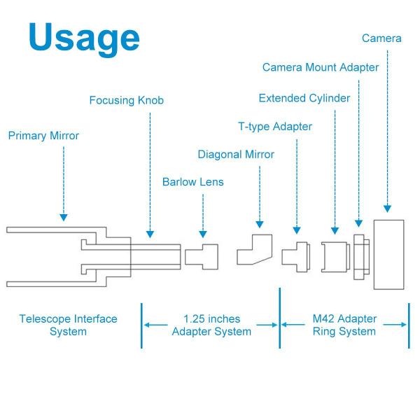 Imagem de Adaptador telescópico SVBONY T2 T Ring para câmeras Canon EOS